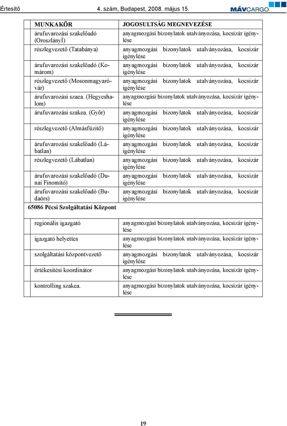 (Győr) részlegvezető (Almásfüzitő) árufuvarozási szakelőadó (Lábatlan) részlegvezető (Lábatlan) árufuvarozási szakelőadó (Dunai