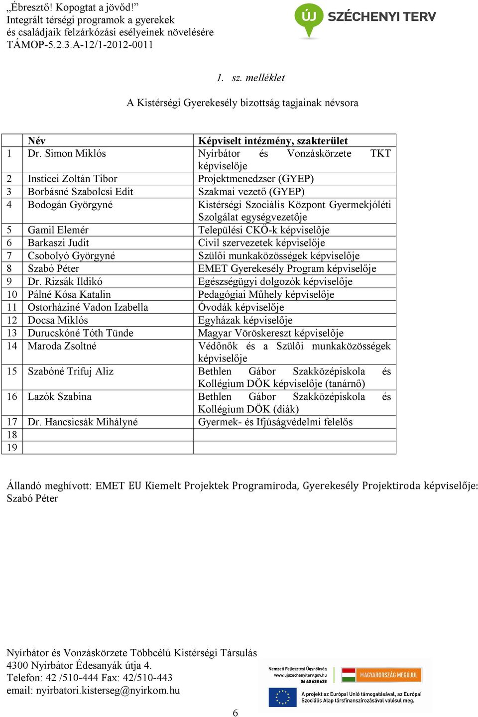 Gyermekjóléti Szolgálat egységvezetője 5 Gamil Elemér Települési CKÖ-k képviselője 6 Barkaszi Judit Civil szervezetek képviselője 7 Csobolyó Györgyné Szülői munkaközösségek képviselője 8 Szabó Péter