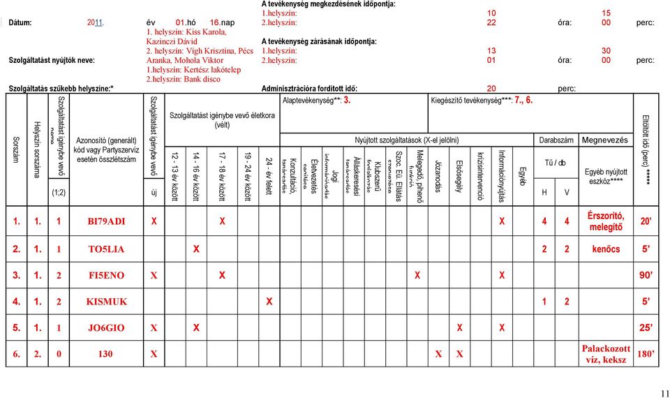 vevő Szolgáltatást igénybe vevő életkora (vélt) 12-13 év között 14-16 év között 17-18 év között 19-24 év között A tevékenység megkezdésének időpontja: 1.helyszín: 2.