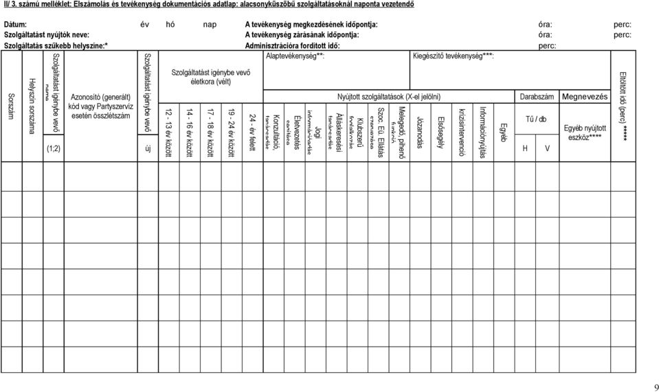 nyújtók neve: A tevékenység zárásának időpontja: óra: perc: Szolgáltatás szűkebb helyszíne:* Adminisztrációra fordított idő: perc: Sorszám Helyszín sorszáma Szolgáltatást igénybe vevő neme Azonosító