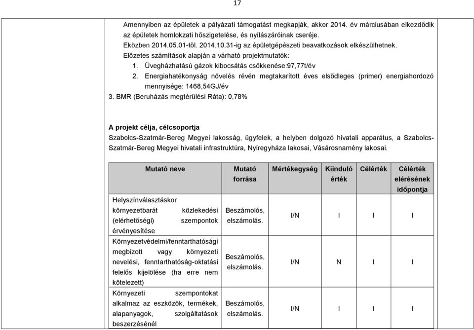 Energiahatékonyság növelés révén megtakarított éves elsődleges (primer) energiahordozó mennyisége: 1468,54GJ/év 3.