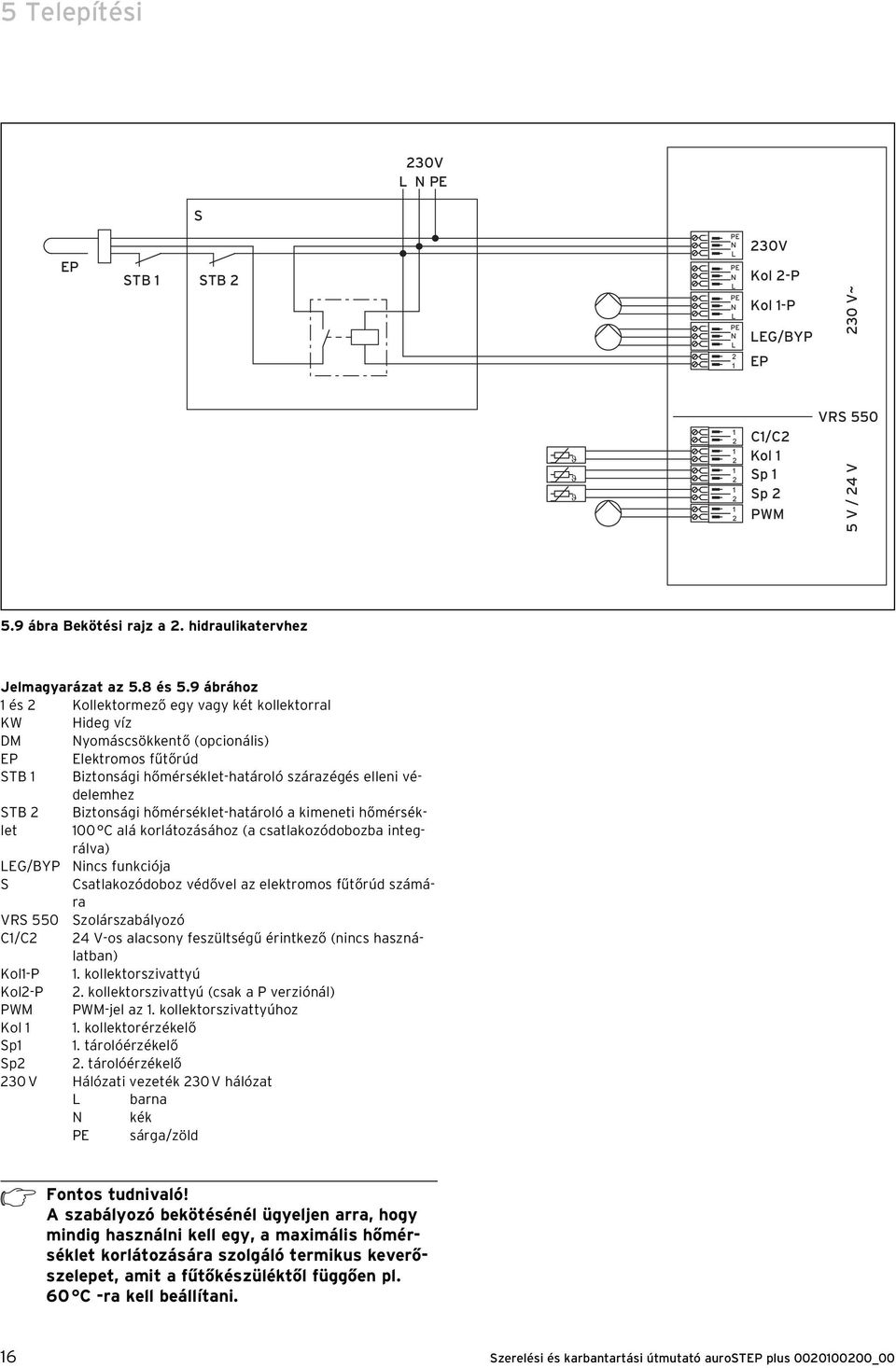 9 ábrához 1 és 2 Kollektormező egy vagy két kollektorral KW Hideg víz DM Nyomáscsökkentő (opcionális) EP Elektromos fűtőrúd STB 1 Biztonsági hőmérséklet-határoló szárazégés elleni védelemhez STB 2