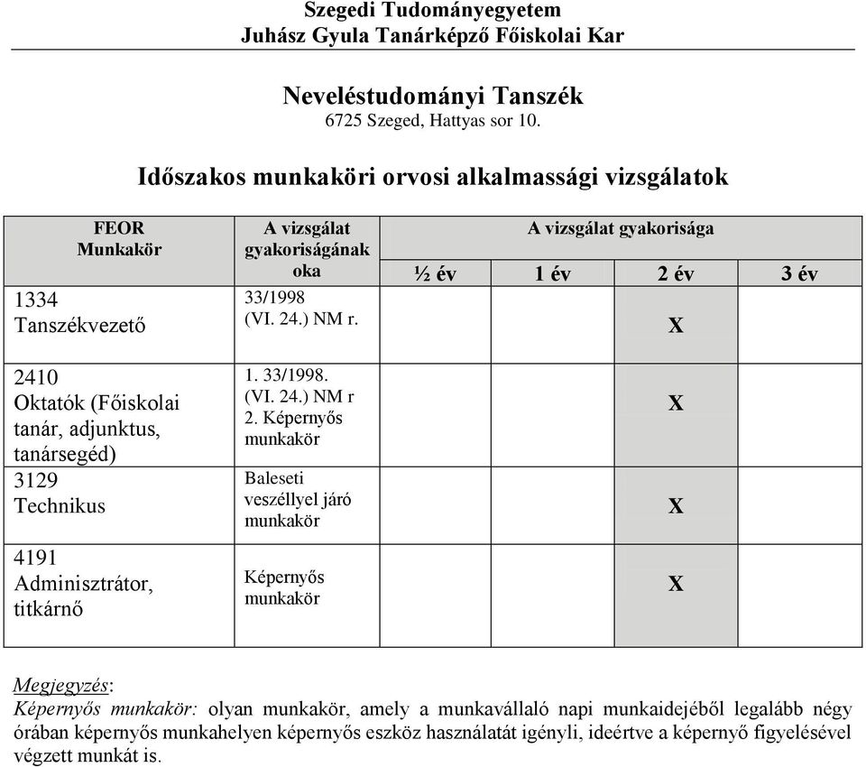 4191 Adminisztrátor, titkárnő 1.