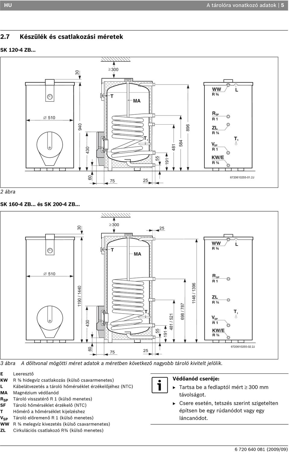 .. 30 ³300 25 T MA WW R ¾ L 510 1190 / 1440 430 T 1 55 191 481 / 521 698 / 787 1146 / 1396 R R 1 SP ZL R ¾ VSP R 1 KW/E R ¾ T 1 60 75 25 6720610255-02.