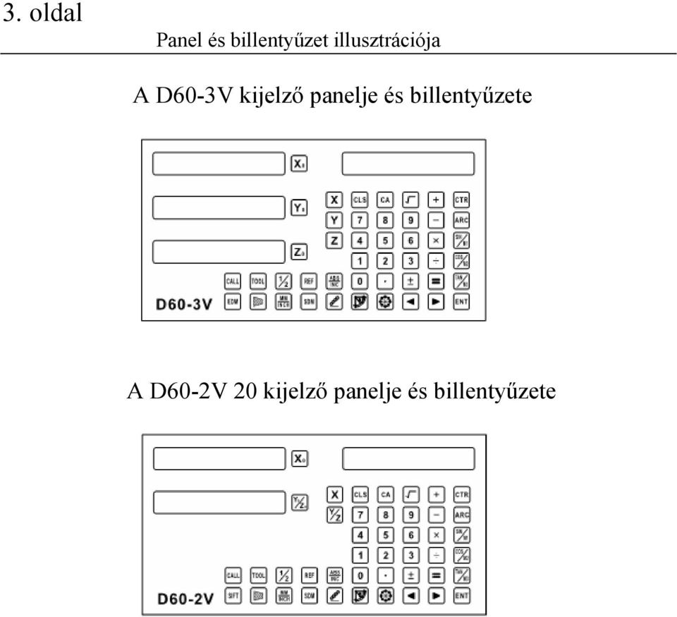 panelje és billentyűzete A