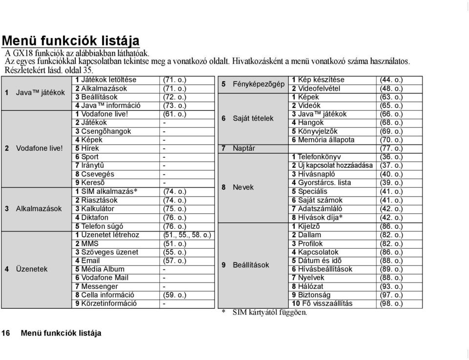 o.) 2 Videók (65. o.) 1 Vodafone live! (61. o.) 3 Java játékok (66. o.) 6 Saját tételek 2 Játékok - 4 Hangok (68. o.) 3 Csengõhangok - 5 Könyvjelzõk (69. o.) 4 Képek - 6 Memória állapota (70. o.) 2 Vodafone live!