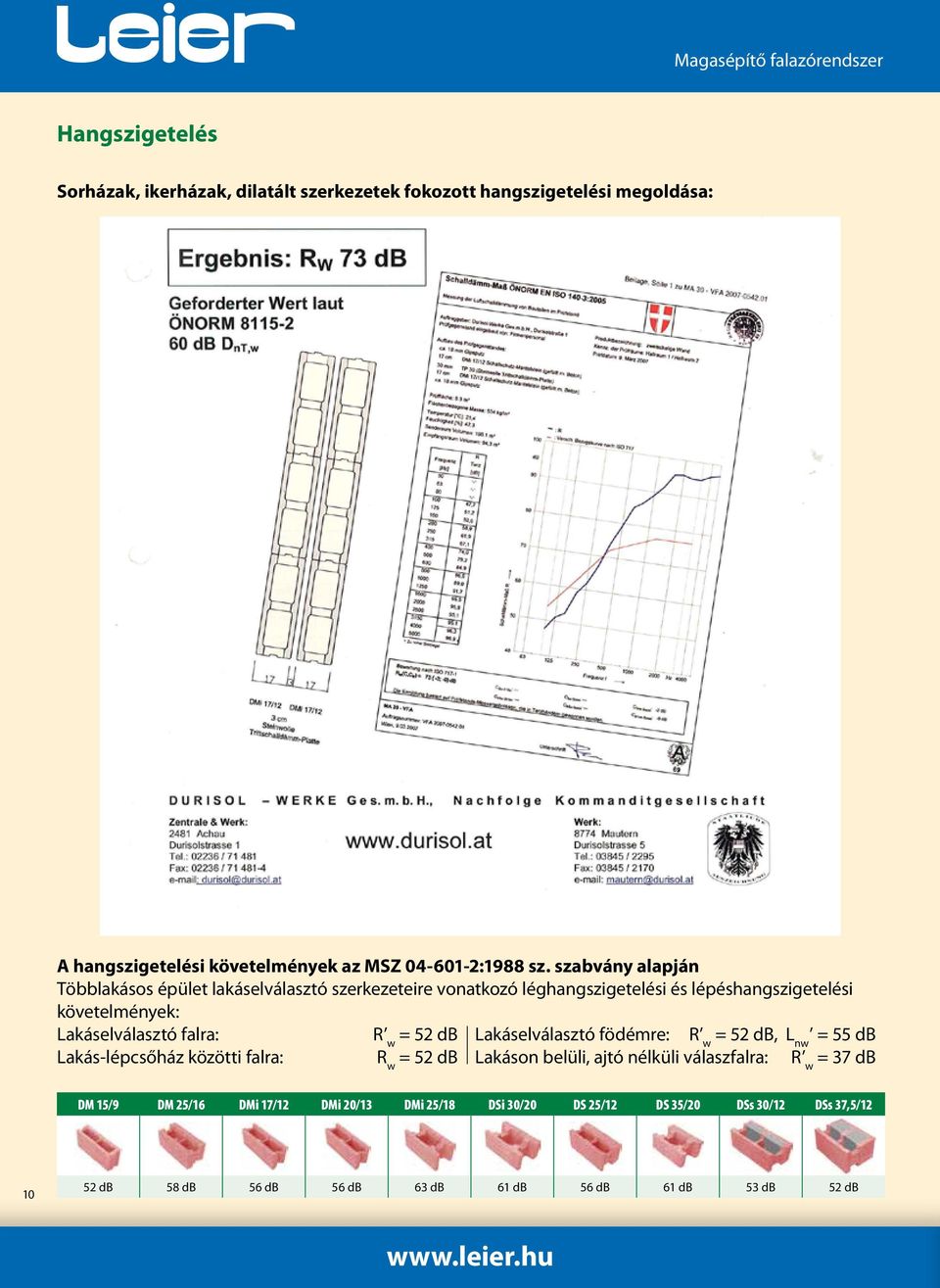 r w = 52 db Lakáselválasztó födémre: R w = 52 db, L nw = 55 db Lakás-lépcsőház közötti falra: R w = 52 db Lakáson belüli, ajtó nélküli válaszfalra: R w = 37