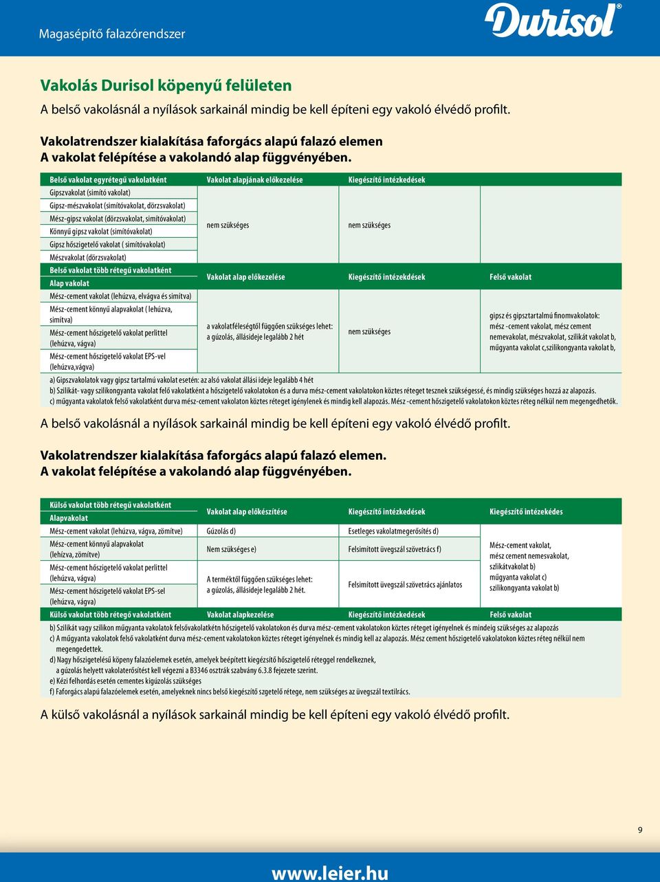 Belső vakolat egyrétegű vakolatként Vakolat alapjának előkezelése Kiegészítő intézkedések Gipszvakolat (simító vakolat) Gipsz-mészvakolat (simítóvakolat, dörzsvakolat) Mész-gipsz vakolat