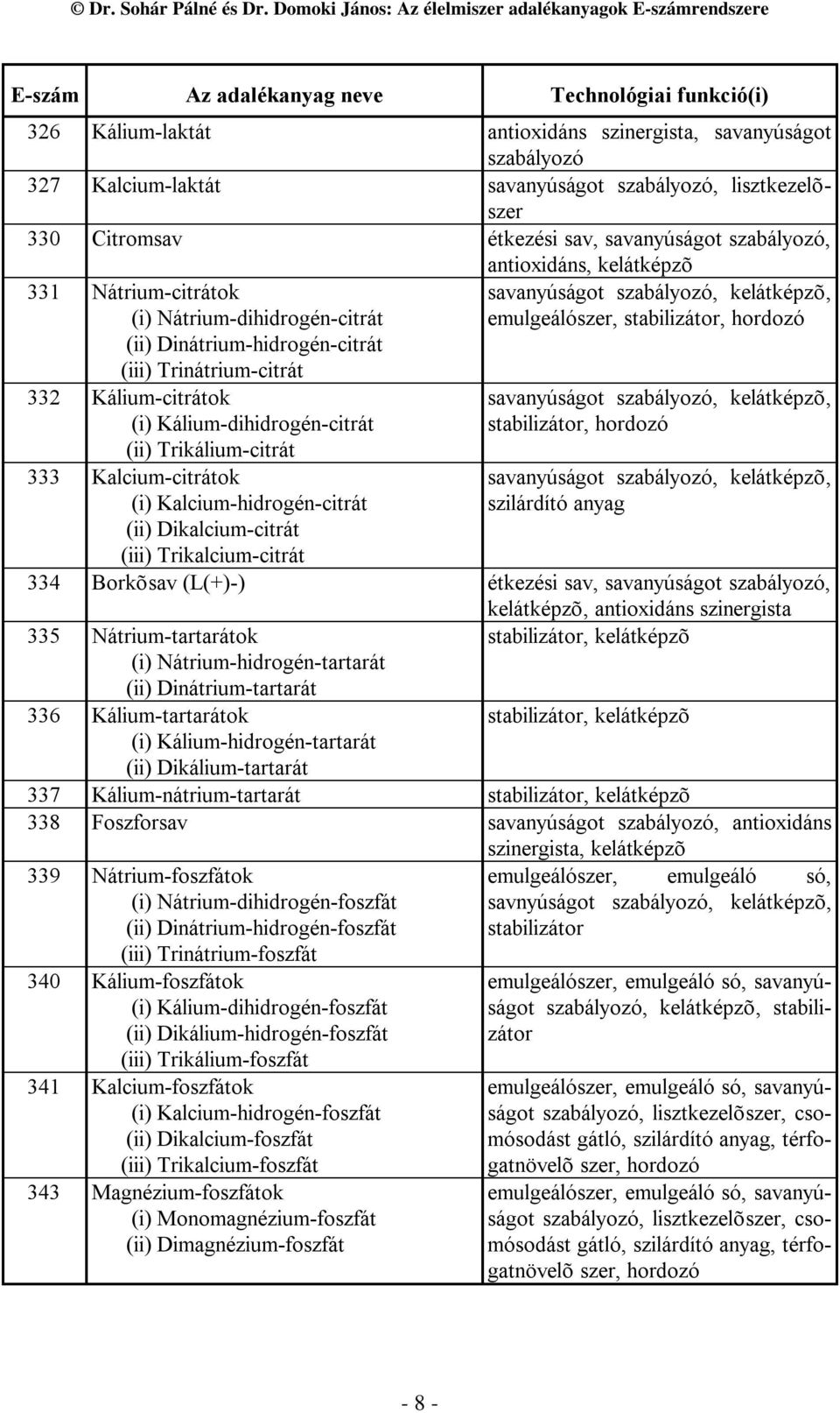 Kalcium-citrátok (i) Kalcium-hidrogén-citrát (ii) Dikalcium-citrát (iii) Trikalcium-citrát savanyúságot szabályozó, kelátképzõ, emulgeálószer, stabilizátor, savanyúságot szabályozó, kelátképzõ,