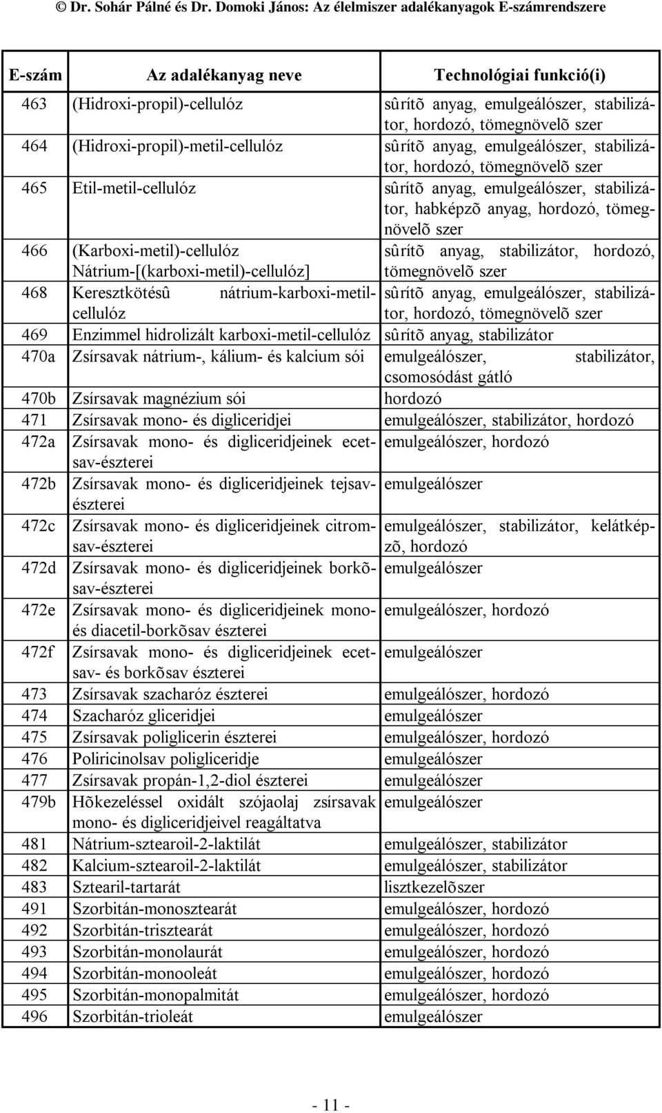 tömegnövelõ szer 468 Keresztkötésû nátrium-karboxi-metilcellulótor, sûrítõ anyag, emulgeálószer, stabilizá-, tömegnövelõ szer 469 Enzimmel hidrolizált karboxi-metil-cellulóz sûrítõ anyag,