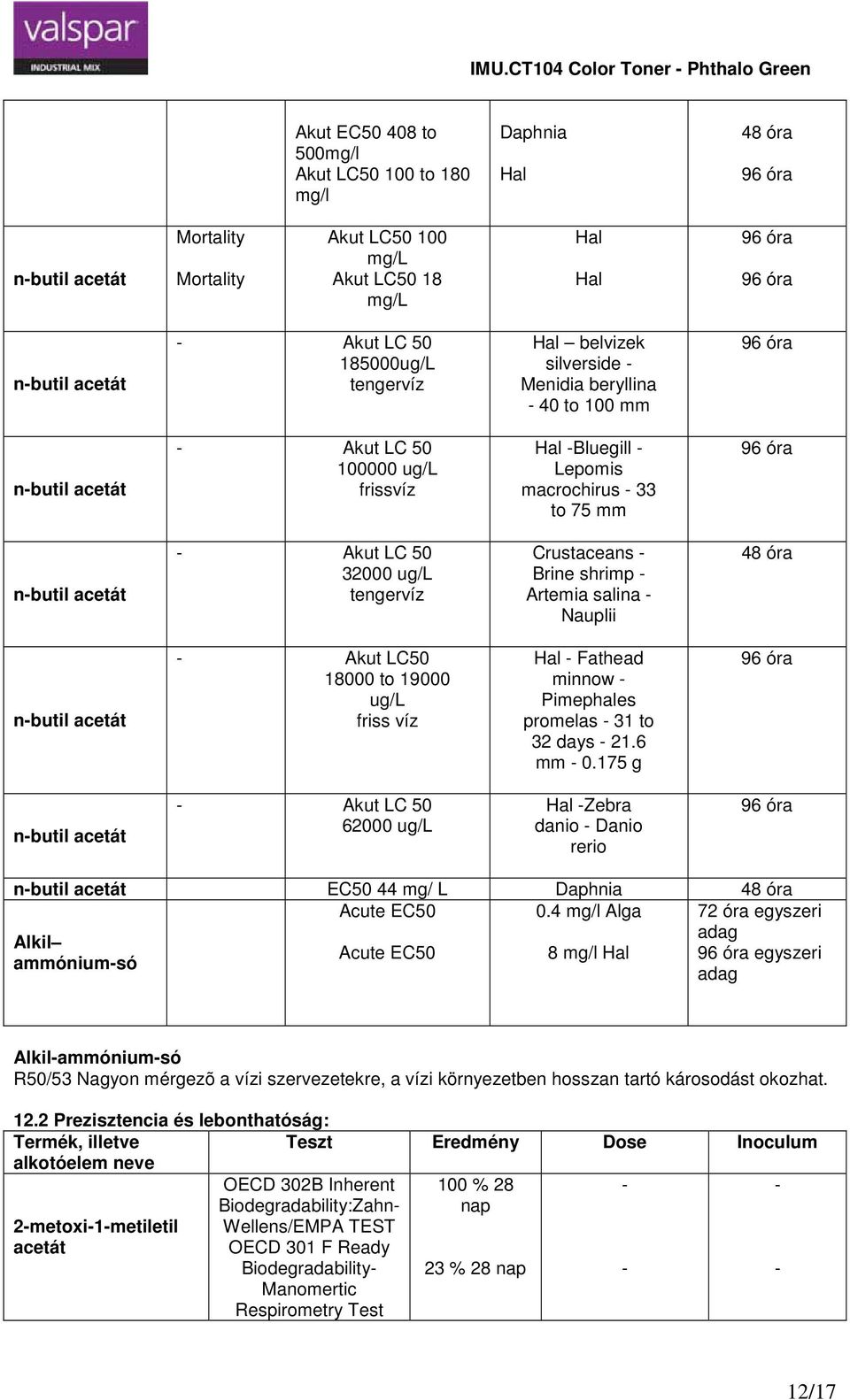 LC 50 32000 ug/l tengervíz Crustaceans Brine shrimp Artemia salina Nauplii 48 óra nbutil acetát Akut LC50 18000 to 19000 ug/l friss víz Hal Fathead minnow Pimephales promelas 31 to 32 days 21.6 mm 0.