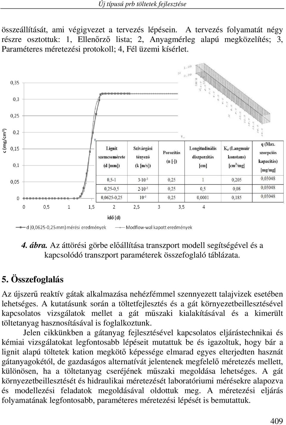 Az áttörési görbe előállítása transzport modell segítségével és a kapcsolódó transzport paraméterek összefoglaló táblázata. 5.