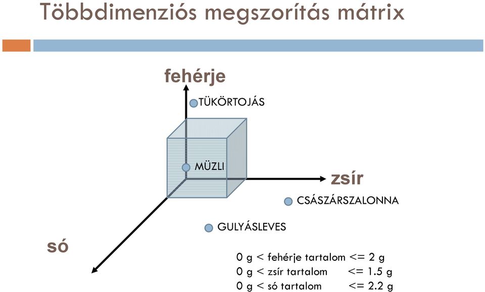 GULYÁSLEVES 0 g < fehérje tartalom <= 2 g 0