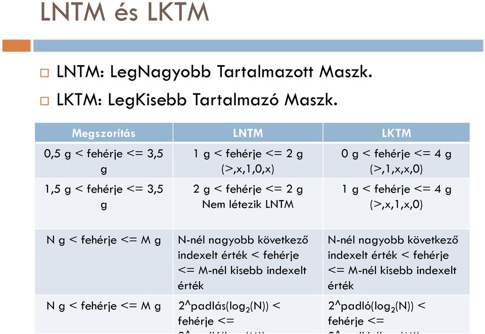 < fehérje <= 4 g (>,1,x,x,0) 1 g < fehérje <= 4 g (>,x,1,x,0) N g < fehérje <= M g N-nél nagyobb következő indexelt érték < fehérje <= M-nél