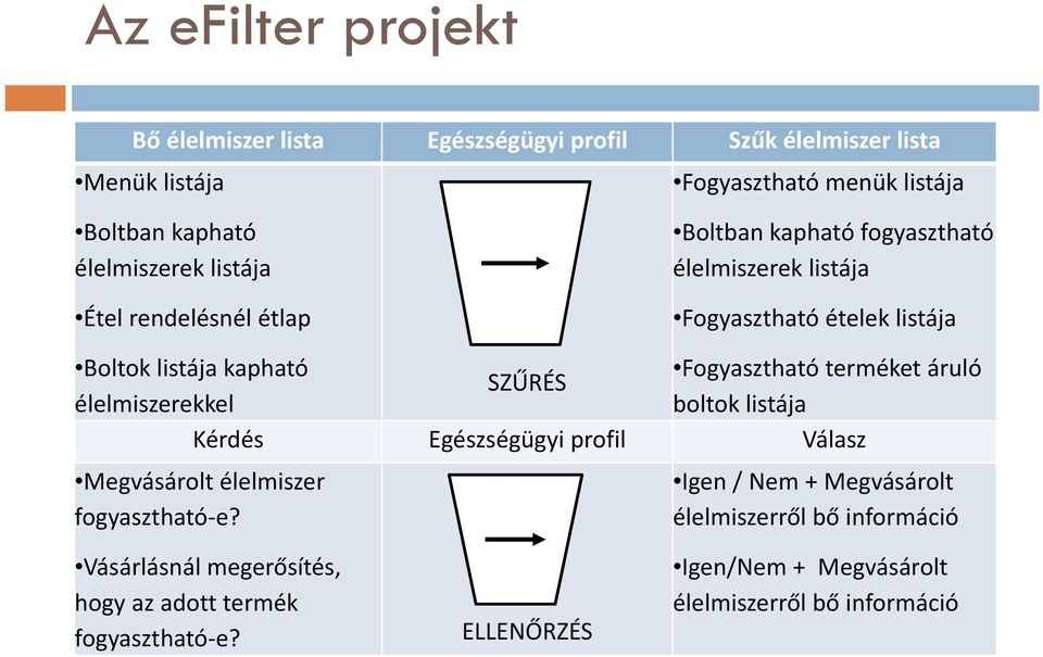 Fogyasztható terméket áruló SZŰRÉS élelmiszerekkel boltok listája Kérdés Egészségügyi profil Válasz Megvásárolt élelmiszer fogyasztható e?