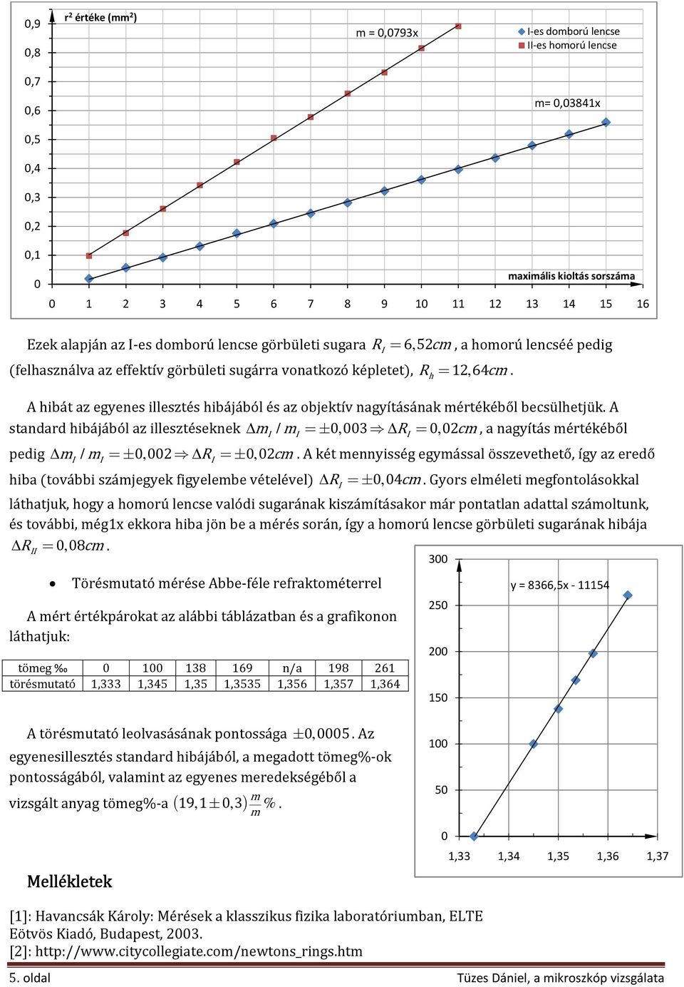 hibát az egyenes illesztés hibájából és az objektív nagyításának mértékéből becsülhetjük.