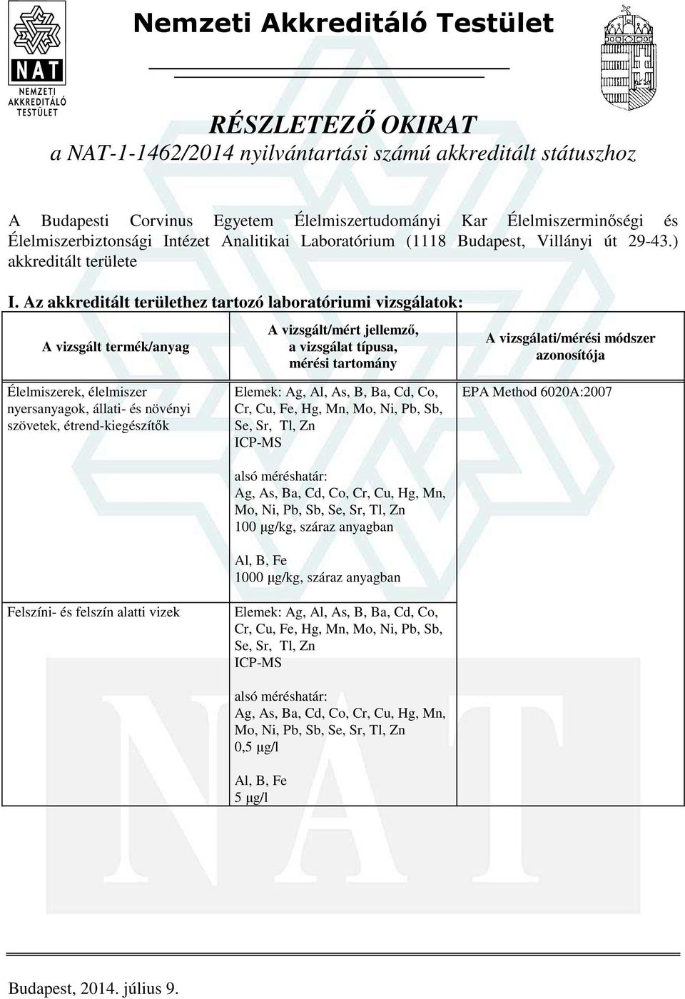 Az akkreditált területhez tartozó laboratóriumi vizsgálatok: szövetek, étrend-kiegészítők Felszíni- és felszín alatti vizek Elemek: Ag, Al, As, B, Ba, Cd, Co, Cr, Cu, Fe, Hg, Mn, Mo, Ni, Pb, Sb, Se,