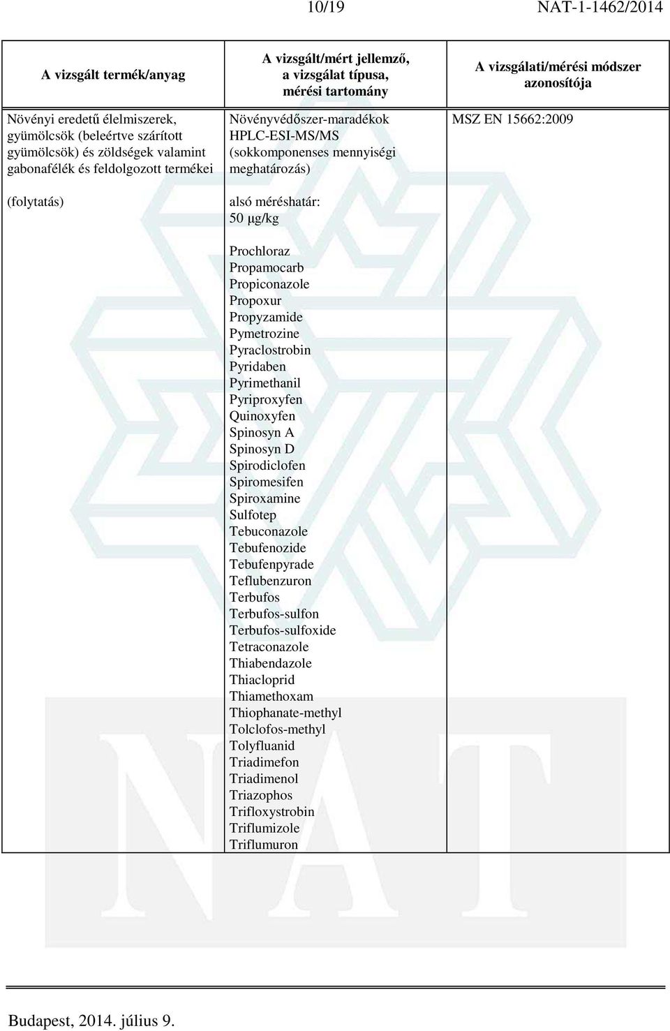 Spiromesifen Spiroxamine Sulfotep Tebuconazole Tebufenozide Tebufenpyrade Teflubenzuron Terbufos Terbufos-sulfon Terbufos-sulfoxide Tetraconazole