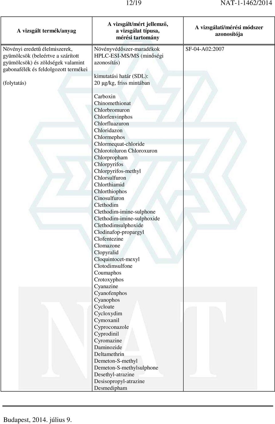 Cinosulfuron Clethodim Clethodim-imine-sulphone Clethodim-imine-sulphoxide Clethodimsulphoxide Clodinafop-propargyl Clofentezine Clomazone Clopyralid Cloquintocet-mexyl Clotodimsulfone Coumaphos