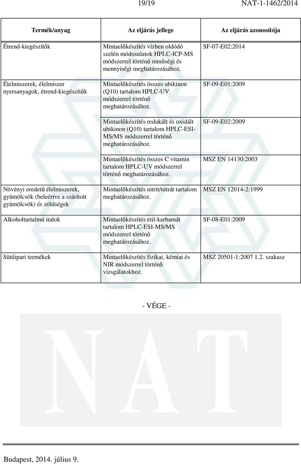 Mintaelőkészítés összes ubikinon (Q10) tartalom HPLC-UV módszerrel történő meghatározásához.