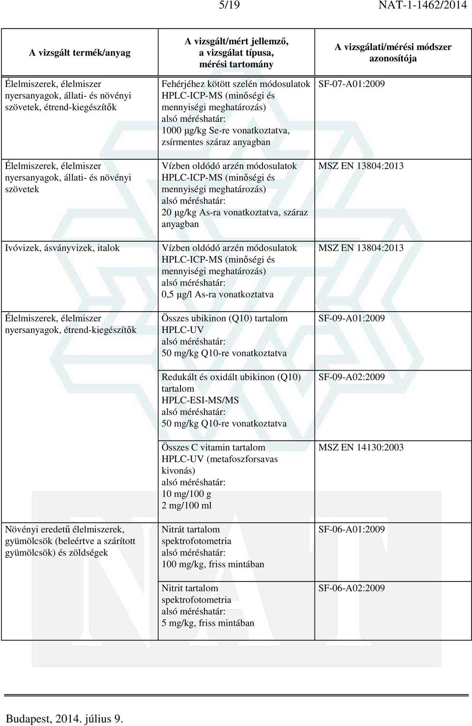 meghatározás) 20 µg/kg As-ra vonatkoztatva, száraz anyagban Vízben oldódó arzén módosulatok HPLC-ICP-MS (minőségi és mennyiségi meghatározás) 0,5 µg/l As-ra vonatkoztatva Összes ubikinon (Q10)