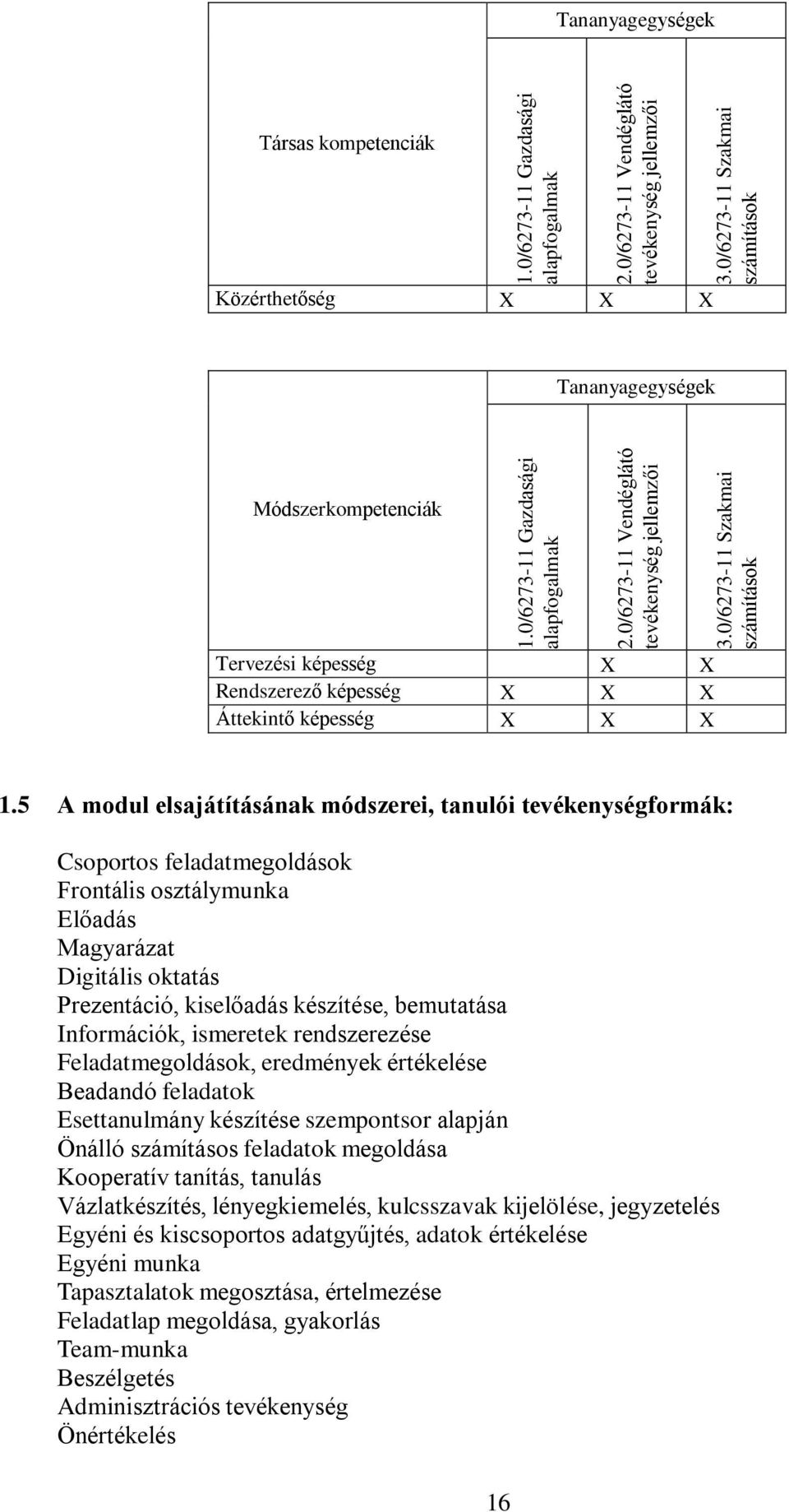 5 modul elsajátításának módszerei, tanulói tevékenységformák: Csoportos feladatmegoldások Frontális osztálymunka Előadás Magyarázat Digitális oktatás Prezentáció, kiselőadás készítése, bemutatása