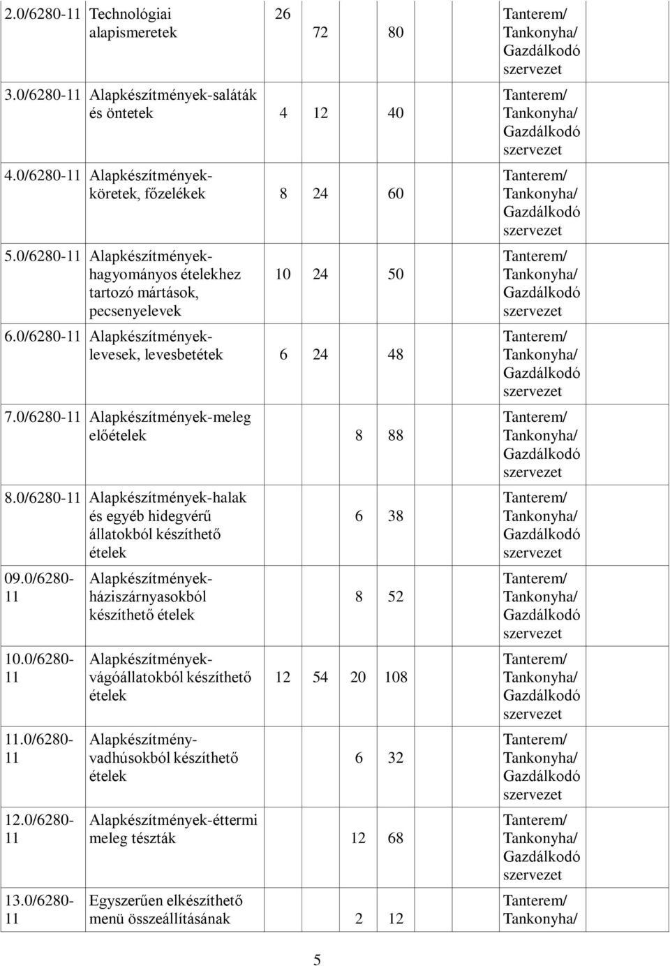 0/6280-11 lapkészítmények-halak és egyéb hidegvérű állatokból készíthető ételek 09.0/6280-11 10.0/6280-11 11.0/6280-11 12.0/6280-11 13.