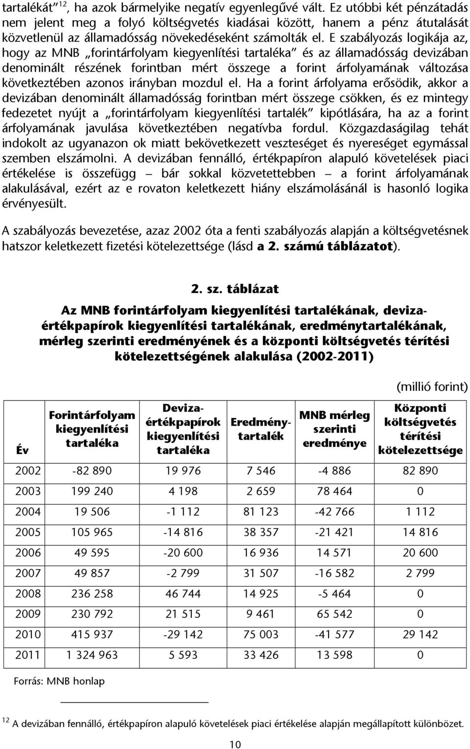 E szabályozás logikája az, hogy az MNB forintárfolyam kiegyenlítési tartaléka és az államadósság devizában denominált részének forintban mért összege a forint árfolyamának változása következtében