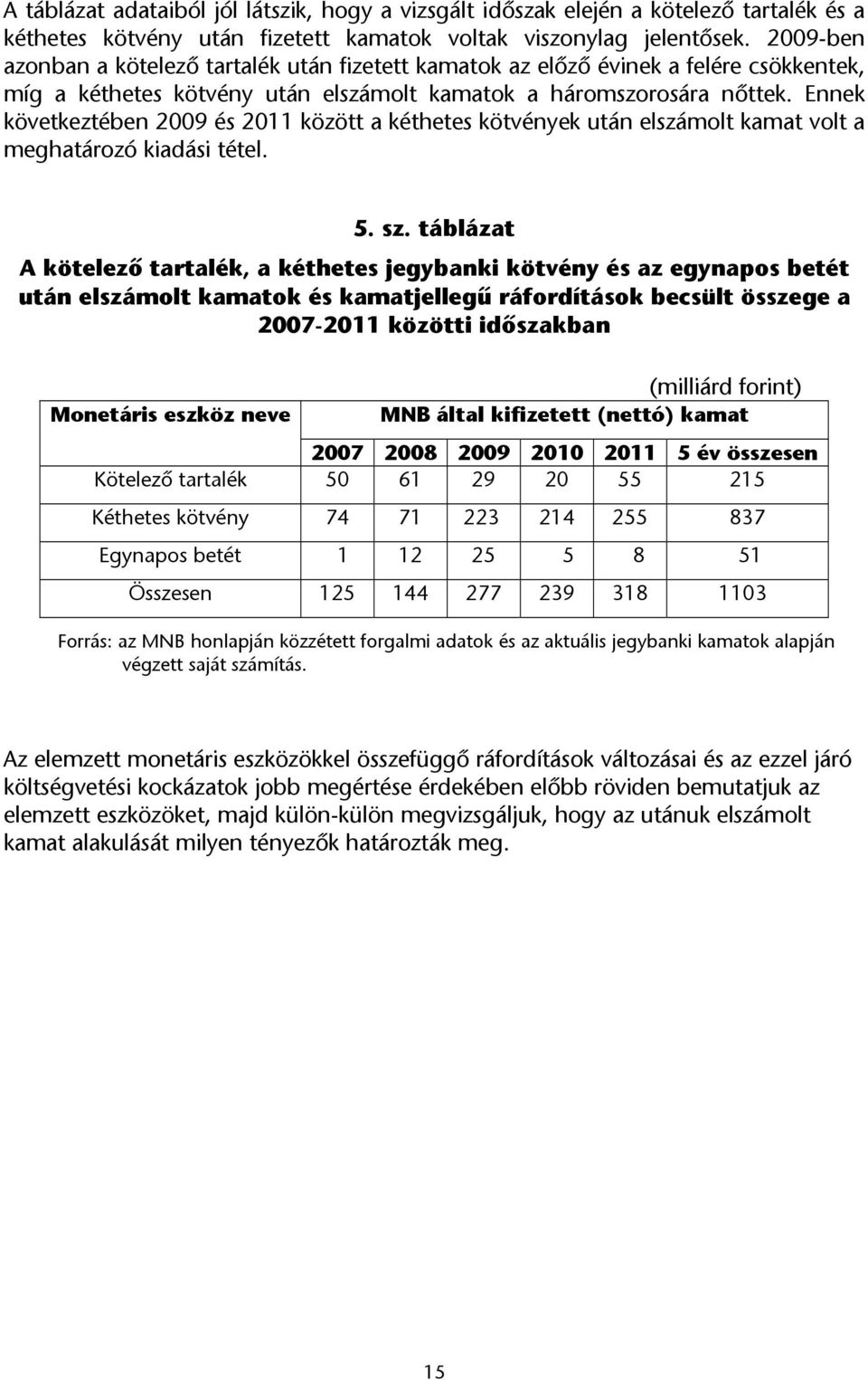 Ennek következtében 2009 és 2011 között a kéthetes kötvények után elszámolt kamat volt a meghatározó kiadási tétel. 5. sz.