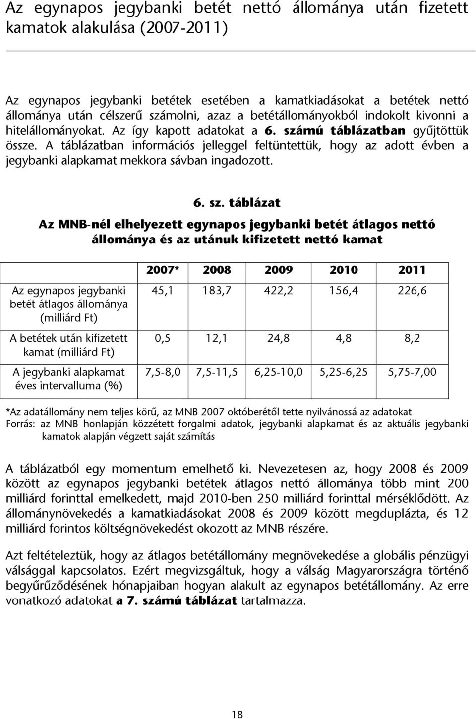 A táblázatban információs jelleggel feltüntettük, hogy az adott évben a jegybanki alapkamat mekkora sávban ingadozott. 6. sz.