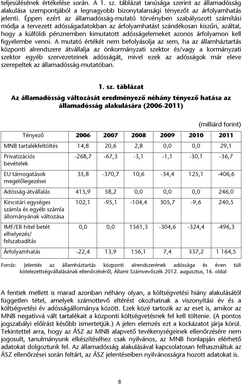 adósságelemeket azonos árfolyamon kell figyelembe venni.