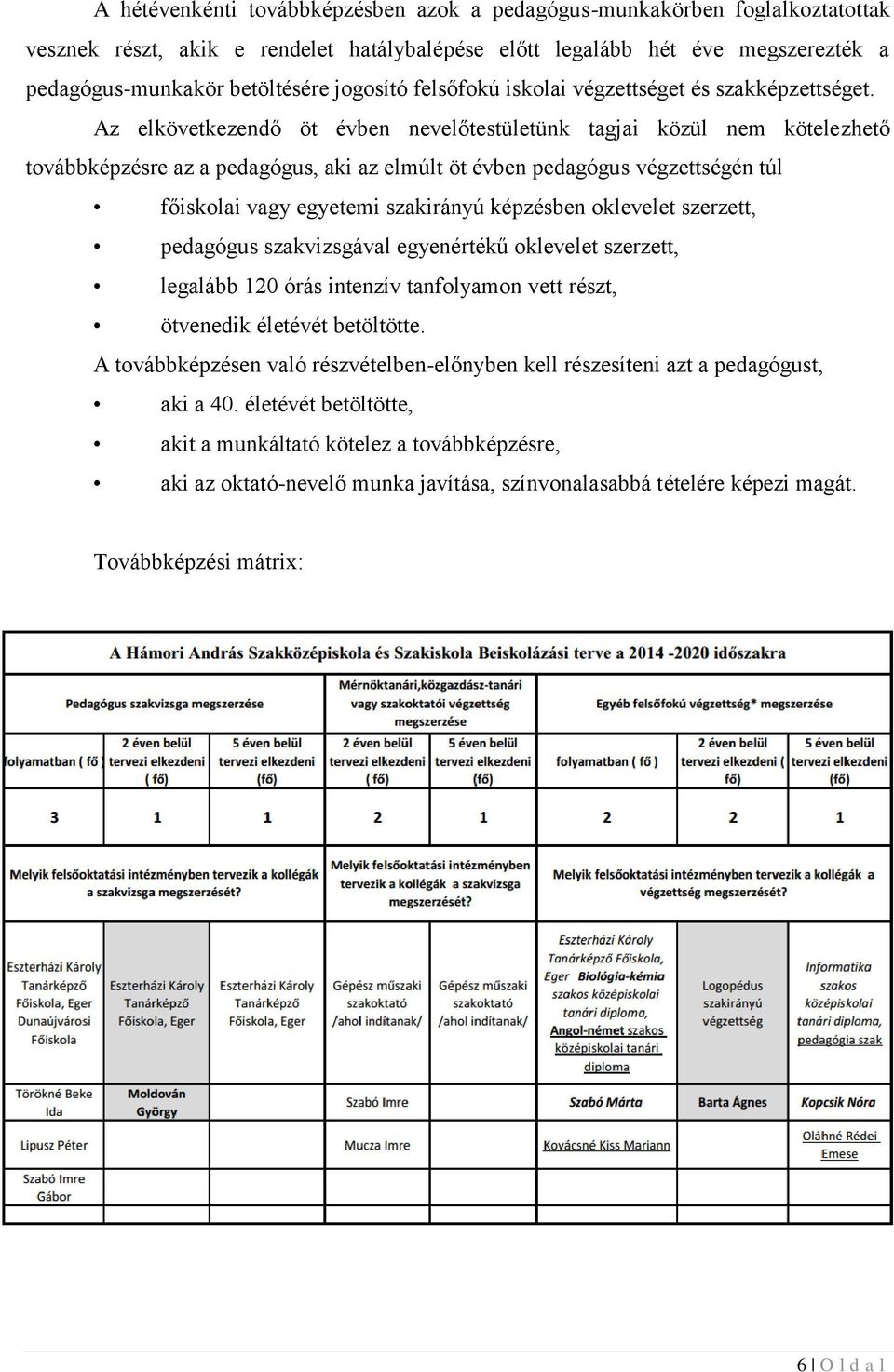 Az elkövetkezendő öt évben nevelőtestületünk tagjai közül nem kötelezhető továbbképzésre az a pedagógus, aki az elmúlt öt évben pedagógus végzettségén túl főiskolai vagy egyetemi szakirányú képzésben