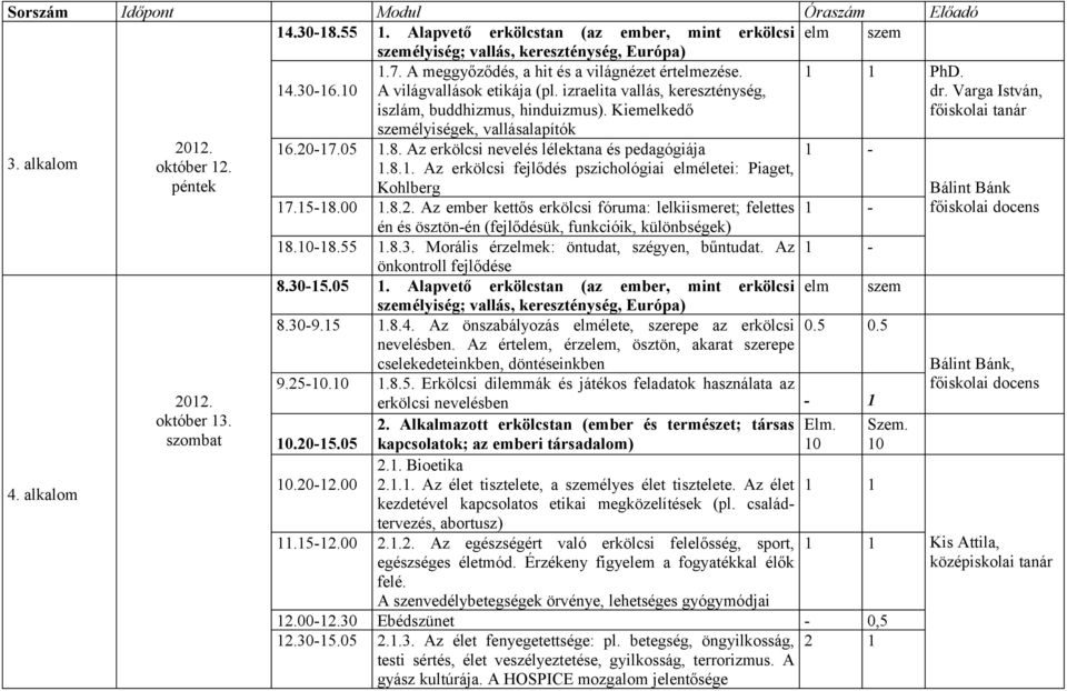 alkalom 4. alkalom október 12. péntek október 13. 16.20-17.05 1.8. Az erkölcsi nevelés lélektana és pedagógiája 1.8.1. Az erkölcsi fejlődés pszichológiai elméletei: Piaget, Kohlberg 17.15-18.00 1.8.2. Az ember kettős erkölcsi fóruma: lelkiismeret; felettes én és ösztön-én (fejlődésük, funkcióik, különbségek) 18.