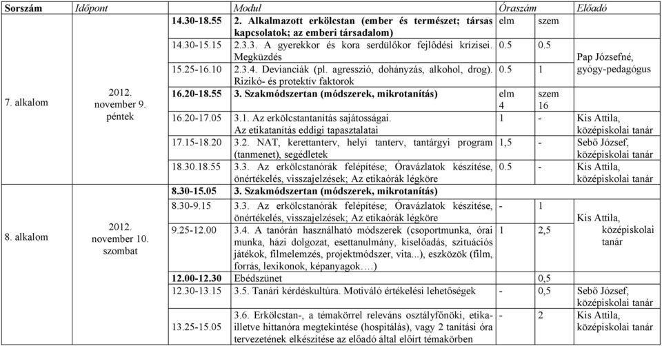 Szakmódszertan (módszerek, mikrotanítás) elm szem november 9. 4 16 péntek 16.20-17.05 Az etikatanítás eddigi tapasztalatai 3.1. Az erkölcstantanítás sajátosságai. 1 - Kis Attila, 17.15-18.20 3.2. NAT, kerettanterv, helyi tanterv, tantárgyi program 1,5 - Sebő József, (tanmenet), segédletek 18.