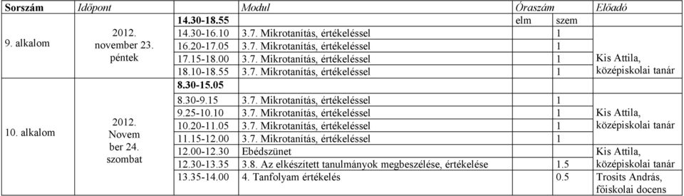 25-10.10 3.7. Mikrotanítás, értékeléssel 1 Kis Attila, 10.20-11.05 3.7. Mikrotanítás, értékeléssel 1 11.15-12.00 3.7. Mikrotanítás, értékeléssel 1 12.00-12.