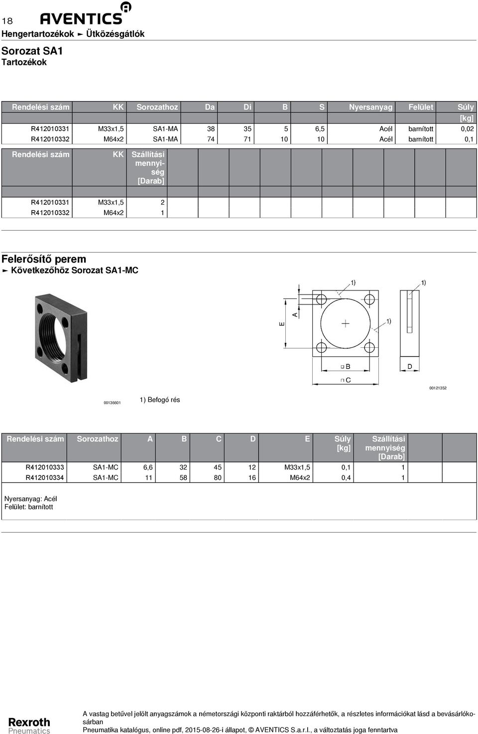 M33x1,5 2 R412010332 M64x2 1 elerősítő perem övetkezőhöz Sorozat S1-M 00121352 00136601 1) efogó rés Rendelési szám Sorozathoz Súly [kg]