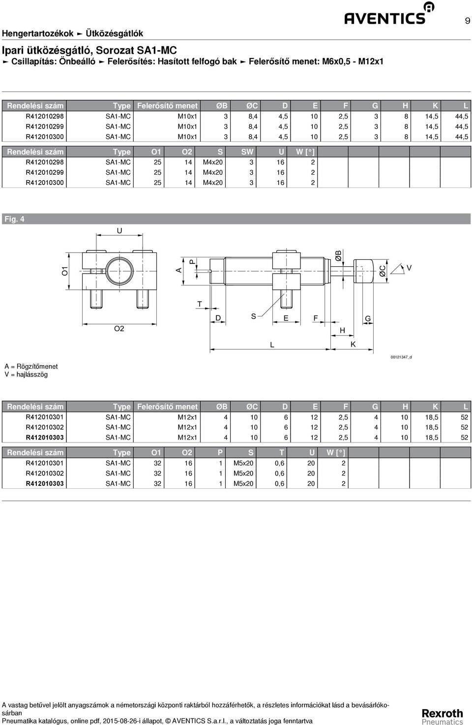 R412010298 S1-M 25 14 M4x20 3 16 2 R412010299 S1-M 25 14 M4x20 3 16 2 R412010300 S1-M 25 14 M4x20 3 16 2 ig.