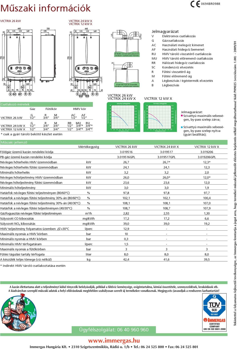 80 70 60 50 40 30 20 10 0 Ø 80/80 mm-es szétválasztott rendszer csatlakozási mérete Ø 60/100 mm-es koaxiális rendszer csatlakozási mérete Szivattyú jelleggörbe Térfogatáram (l/h) 8.16 7.14 6.12 5.