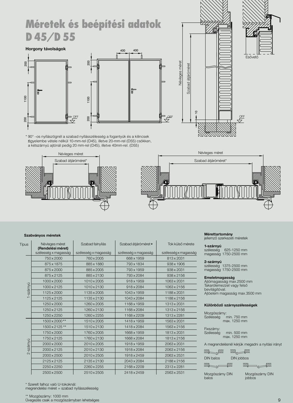 (D55) Névleges méret Szabad átjáróméret* Névleges méret Szabad átjáróméret* Típus Névleges méret Szabad falnyílás Szabad átjáróméret* Tok külső mérete (Rendelési méret) szélesség x magasság szélesség