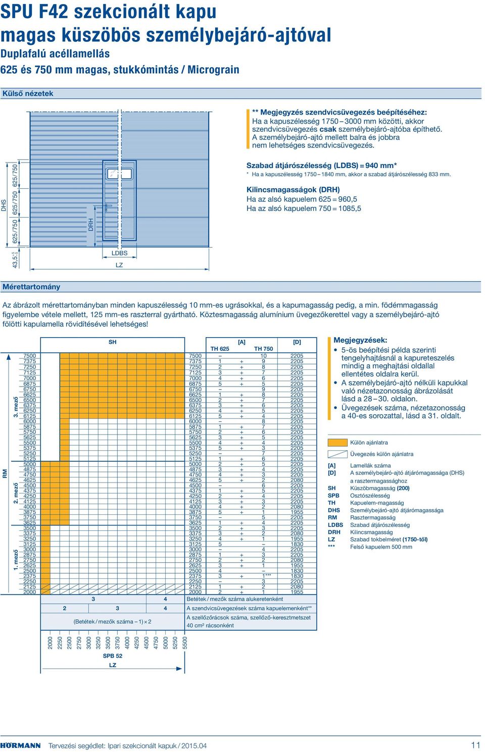 /750 Szabad átjárószélesség (LDBS) = 940 mm* * Ha a kapuszélesség 1750 1840 mm, akkor a szabad átjárószélesség 8 mm.