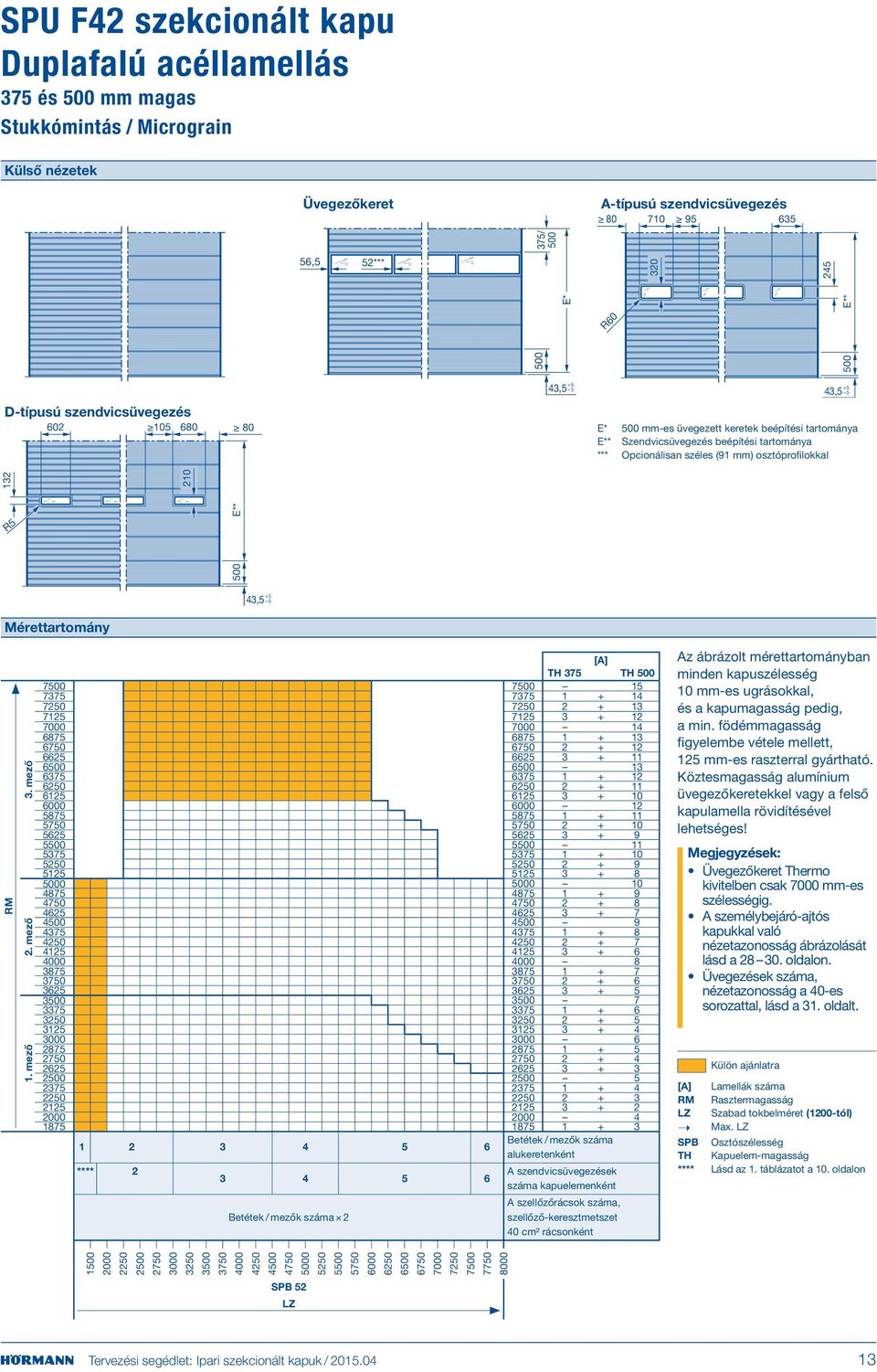 osztóprofilokkal 500 E** 12 2 R5 4,5 +5 5 Mérettartomány. mező 2. mező 1.