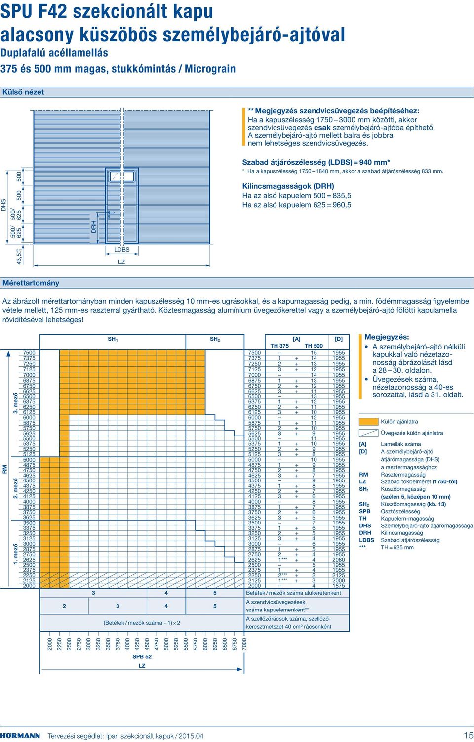 DHS 500/ 625 500 500 Szabad átjárószélesség (LDBS) = 940 mm* * Ha a kapuszélesség 1750 1840 mm, akkor a szabad átjárószélesség 8 mm.