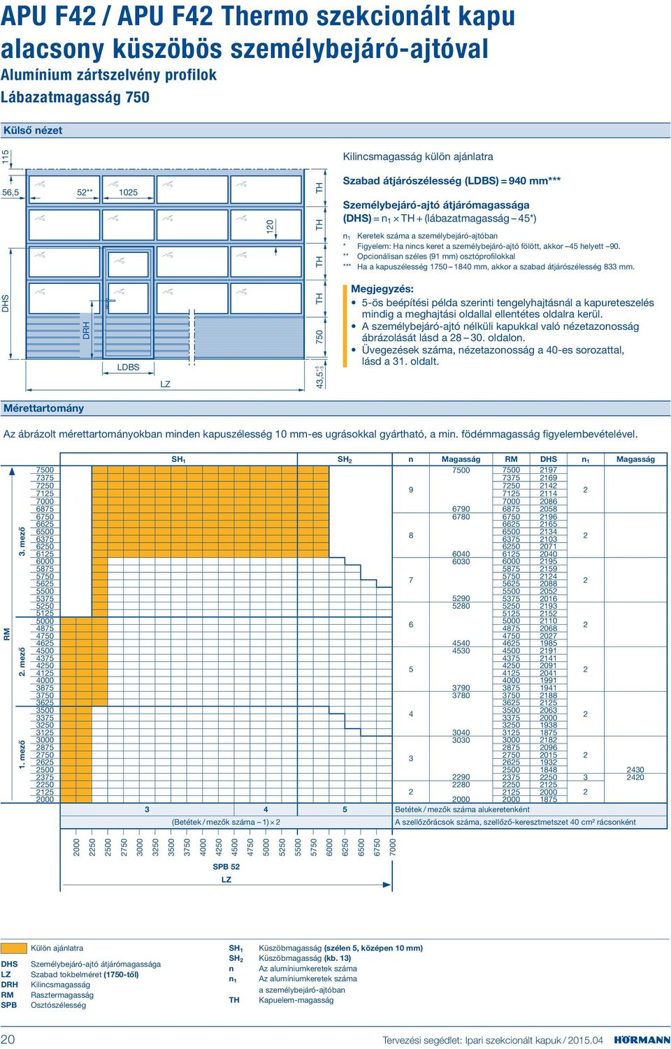 személybejáró-ajtó fölött, akkor 45 helyett 90. ** Opcionálisan széles (91 mm) osztóprofilokkal *** Ha a kapuszélesség 1750 1840 mm, akkor a szabad átjárószélesség 8 mm.