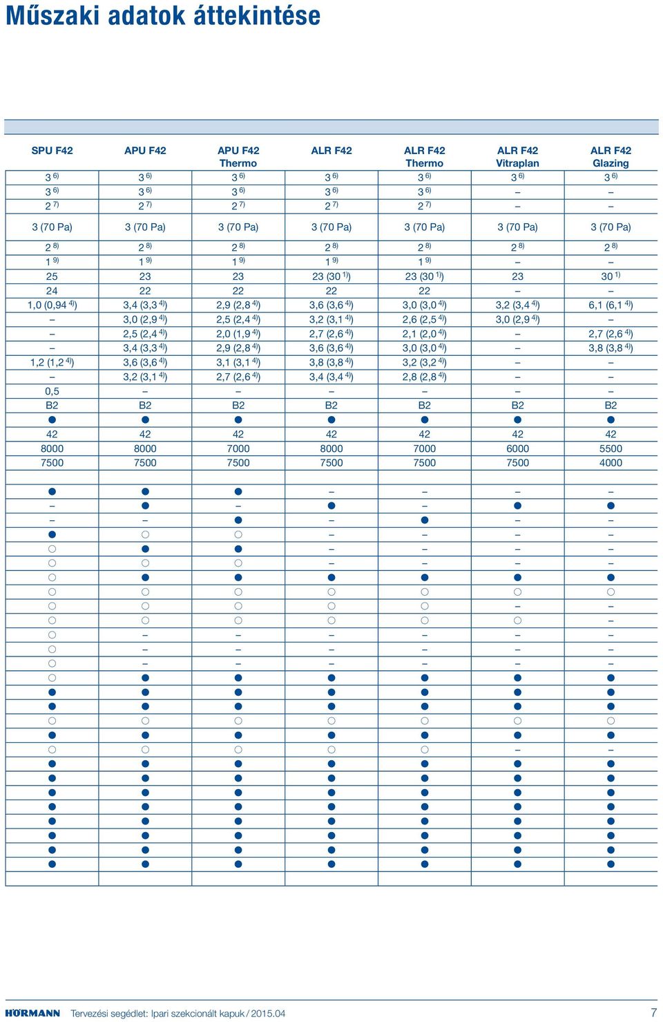 ),0 (2,9 4) ) 2,5 (2,4 4) ),2 (,1 4) ) 2,6 (2,5 4) ),0 (2,9 4) ) 2,5 (2,4 4) ) 2,0 (1,9 4) ) 2,7 (2,6 4) ) 2,1 (2,0 4) ) 2,7 (2,6 4) ),4 (, 4) ) 2,9 (2,8 4) ),6 (,6 4) ),0 (,0 4) ),8 (,8 4) ) 1,2