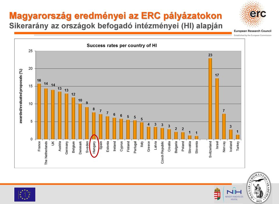 Sikerarány az országok