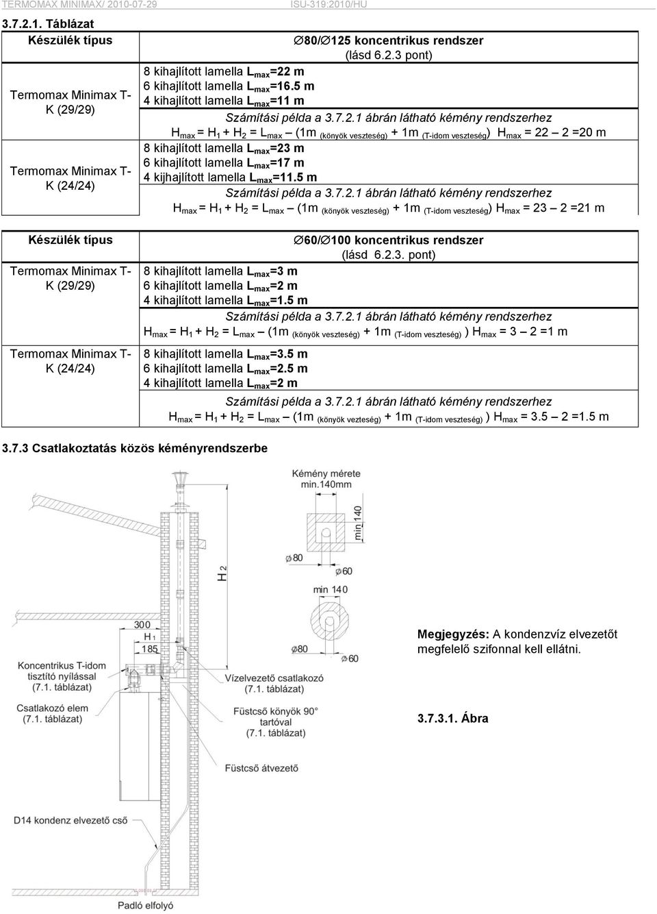 1 ábrán látható kémény rendszerhez H max = H 1 + H 2 = L max (1m (könyök veszteség) + 1m (T-idom veszteség ) H max = 22 2 =20 m 8 kihajlított lamella L max =23 m 6 kihajlított lamella L max =17 m 4