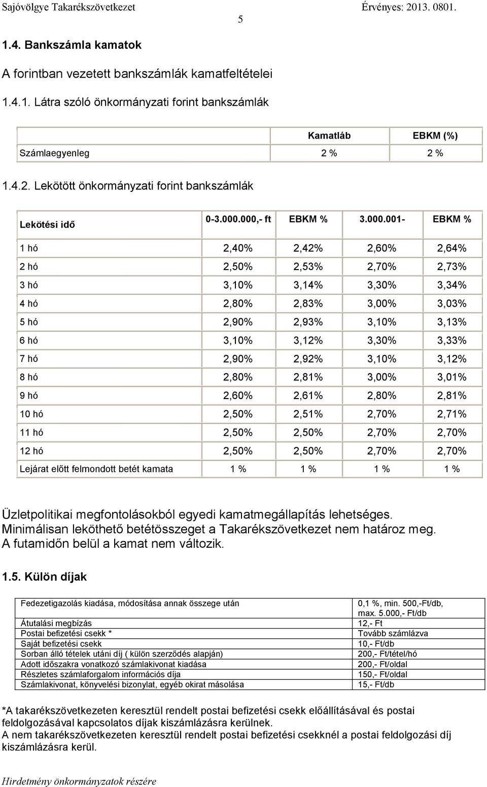 000,- ft EBKM % 3.000.001- EBKM % 1 hó 2,40% 2,42% 2,60% 2,64% 2 hó 2,50% 2,53% 2,70% 2,73% 3 hó 3,10% 3,14% 3,30% 3,34% 4 hó 2,80% 2,83% 3,00% 3,03% 5 hó 2,90% 2,93% 3,10% 3,13% 6 hó 3,10% 3,12%