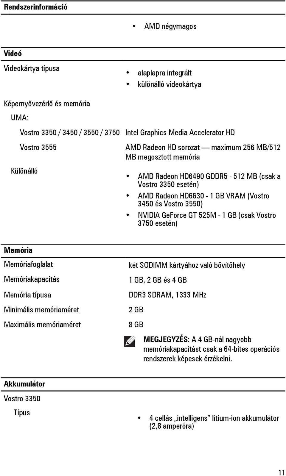 3550) NVIDIA GeForce GT 525M - 1 GB (csak Vostro 3750 esetén) Memória Memóriafoglalat Memóriakapacitás Memória típusa Minimális memóriaméret Maximális memóriaméret két SODIMM kártyához való