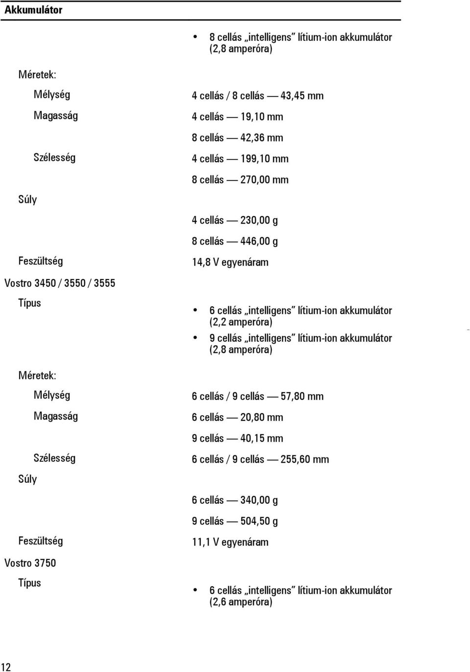 cellás 446,00 g 14,8 V egyenáram 6 cellás intelligens lítium-ion akkumulátor (2,2 amperóra) 9 cellás intelligens lítium-ion akkumulátor (2,8 amperóra) 6 cellás / 9 cellás 57,80