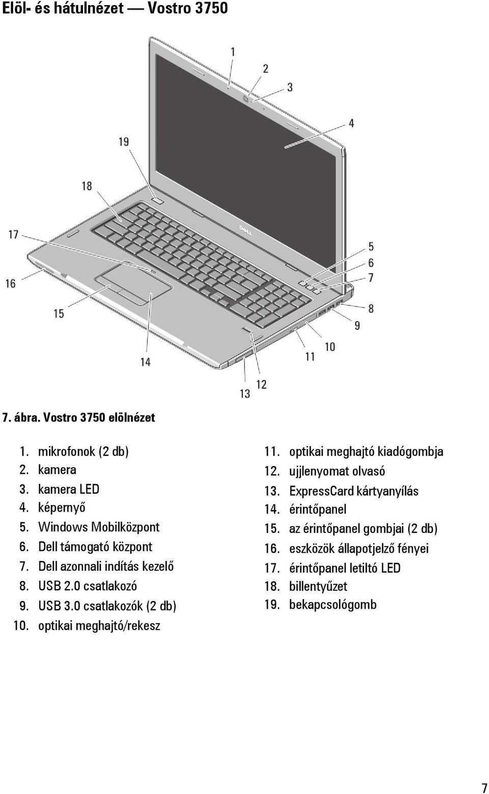 0 csatlakozók (2 db) 10. optikai meghajtó/rekesz 11. optikai meghajtó kiadógombja 12. ujjlenyomat olvasó 13.